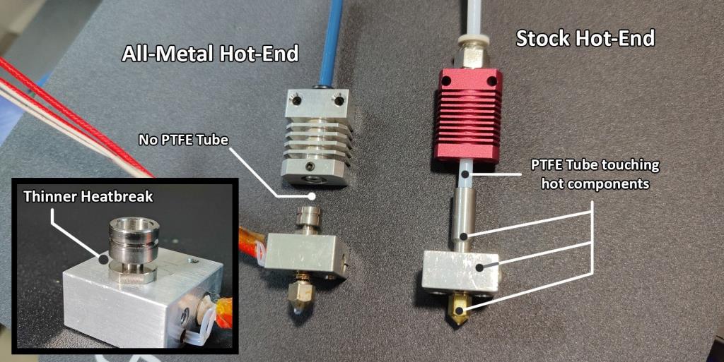 Az Ender-3 3D nyomtató frissítése és a biztonsági problémák megoldása