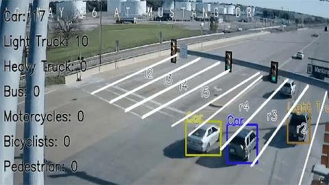A forgalomfigyelő mesterséges intelligencia szinte 100%-os pontossággal észleli az úton bekövetkező eseményeket