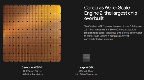 Cerebras vyrába najväčší AI čip na svete s 2,6 biliónmi tranzistorov a takmer 1 miliónom jadier